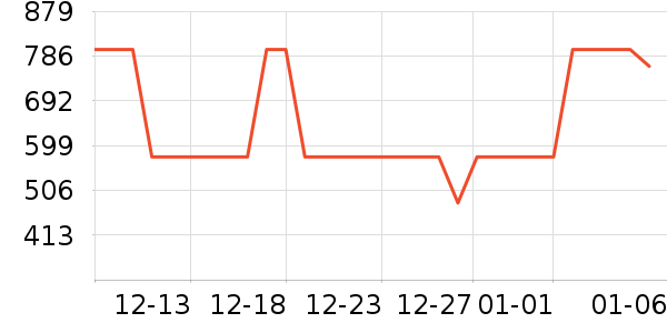 Ůʿ����Ь��ʷ�۸�