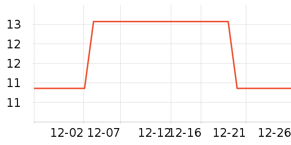 С���ɴ�����Ʒ��ʷ�۸�