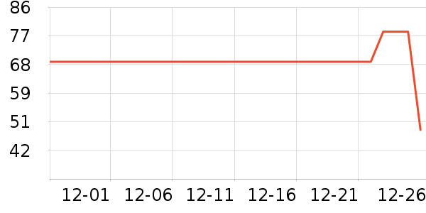 �ѹ�������Ʒ��ʷ�۸�