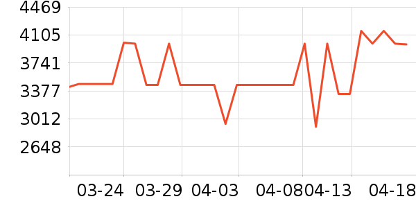 ����������ʷ�۸�