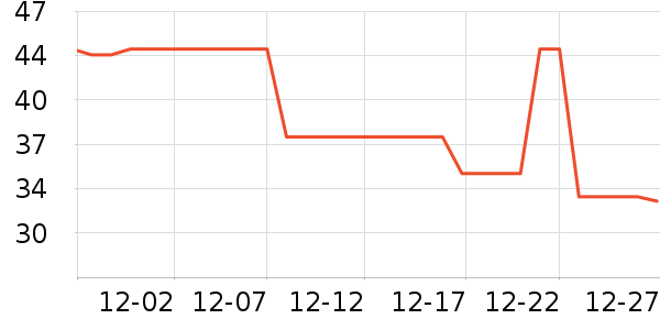 ���������������ʷ�۸�