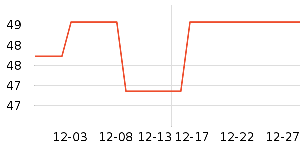 ��������ʷ�۸�