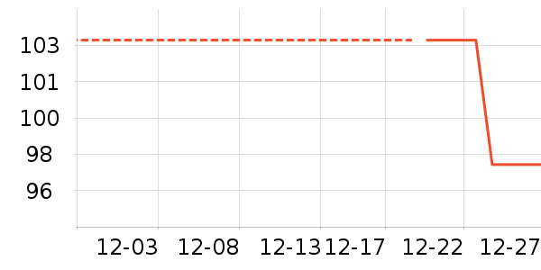 OEMG������ʷ�۸�