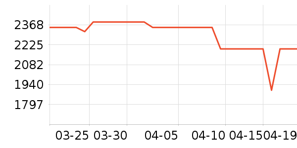 ����������ʷ�۸�