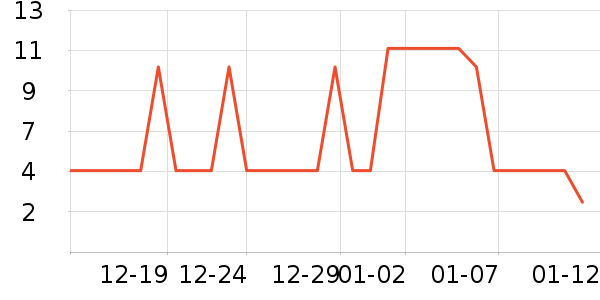 �����ݵ���ʷ�۸�