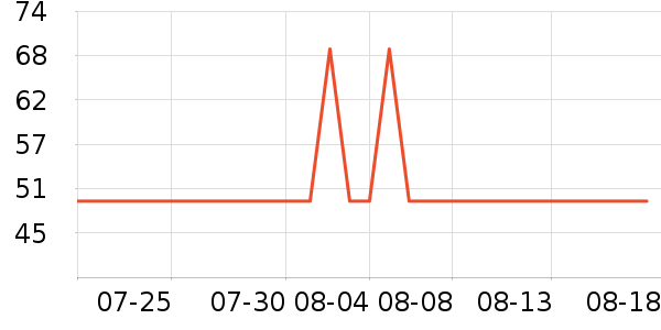 ɭ����ʿ��Ь/ɳ̲Ь��ʷ�۸�