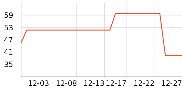 ���Ƴ�������������ʷ�۸�