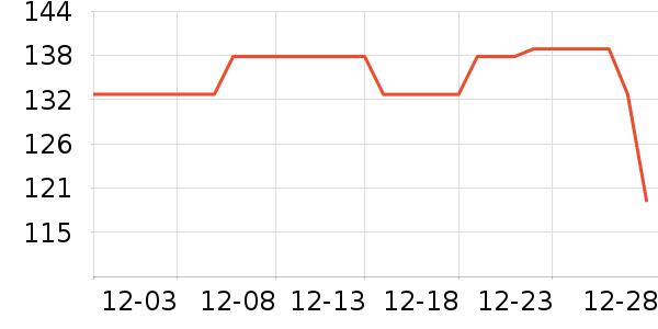 ��ά˹���п���ʷ�۸�