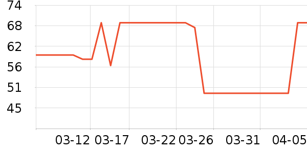 ��ά˹��ʽPolo����ʷ�۸�