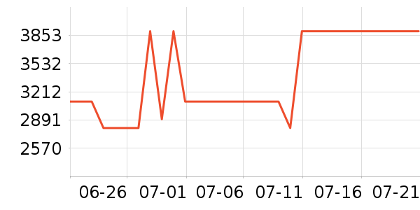 ��ά������ӡ����ʷ�۸�