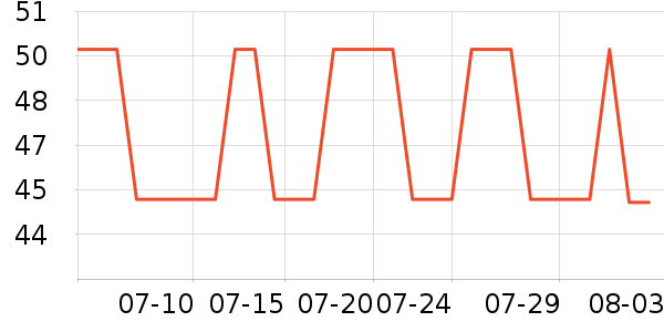 è����ʿ�ڿ���ʷ�۸�