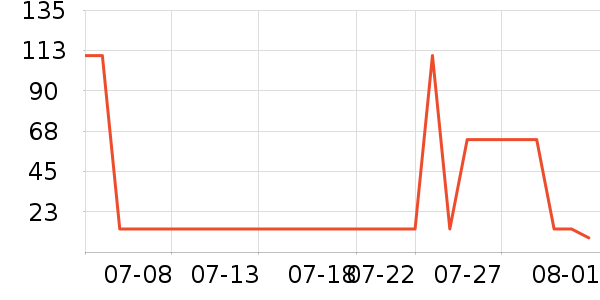 �������ϻ�����ʷ�۸�