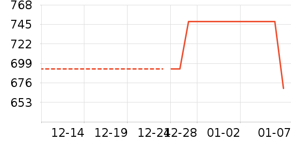 ����ɽ�س�/��·����ʷ�۸�