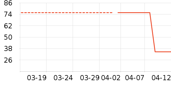 ��ʱ����������ʷ�۸�