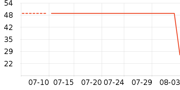 ����T����ʷ�۸�