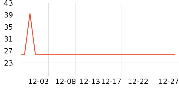 �ٶ���������ʷ�۸�