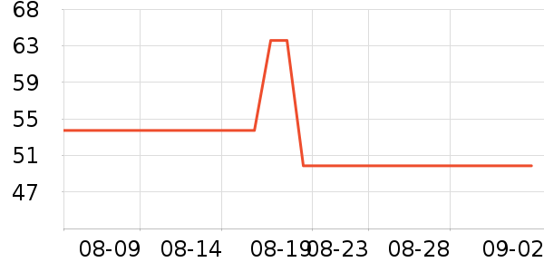 OEMGT����ʷ�۸�