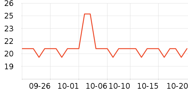 ����������������ʷ�۸�