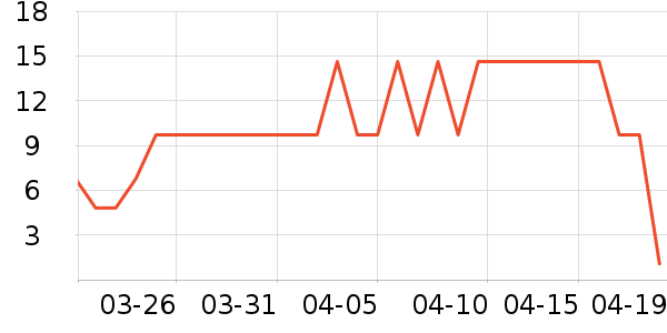 ����Ʒ��������ʷ�۸�