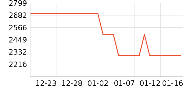 С���ֻ���ʷ�۸�