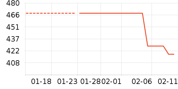 ��ά˹�п���ʷ�۸�