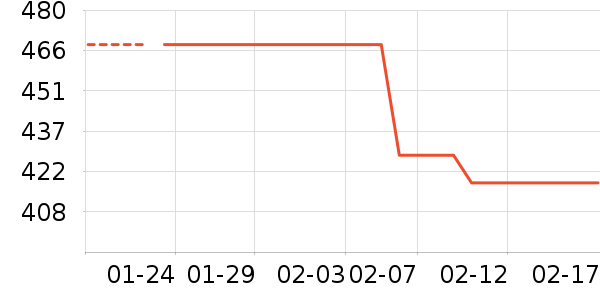 ��ά˹�п���ʷ�۸�