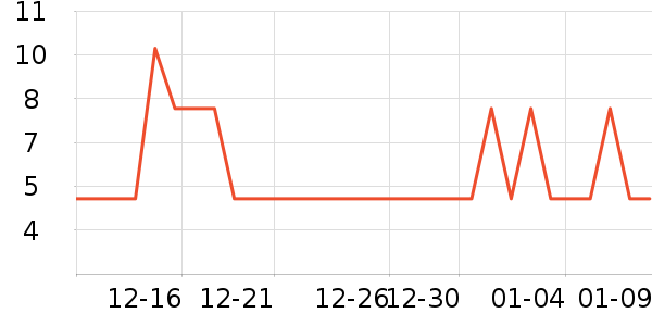 �軨һ���Բ;���ʷ�۸�