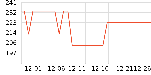 ����Ʒ�Ƴ�����ʷ�۸�