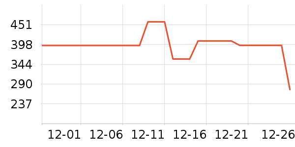 NestDesigns��ͯ������ʷ�۸�