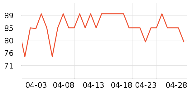 ����˹��ȫ������ʷ�۸�