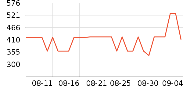 ������ʿ����Ь��ʷ�۸�