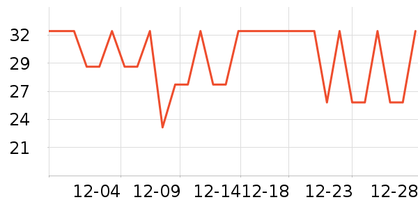 EDO����/������ʷ�۸�