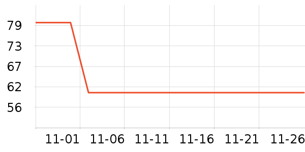 ���������̷���ʷ�۸�