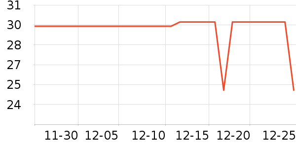 ݼ֮���ʴ���/������ʷ�۸�