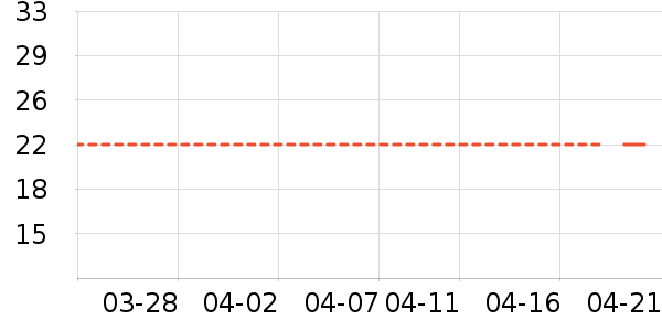 FOURDATRYñ��/Χ��/������װ��ʷ�۸�