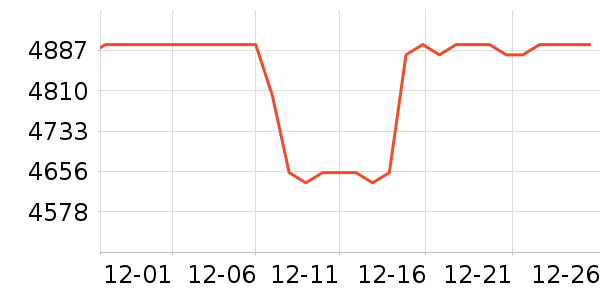 ���¿յ���ʷ�۸�