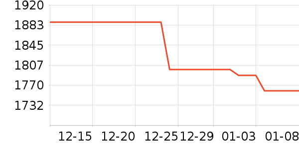 vivo�ֻ���ʷ�۸�