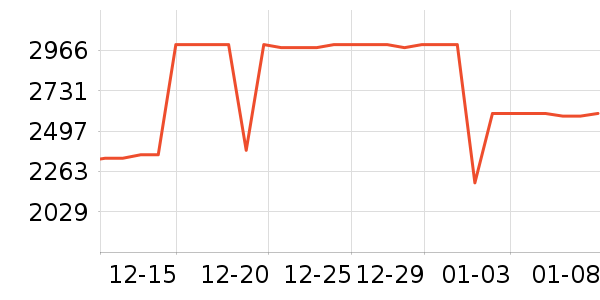 ����ϴ�»���ʷ�۸�