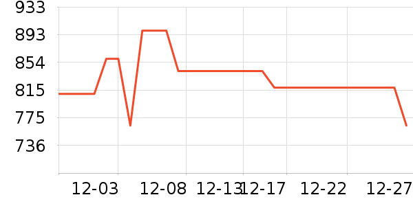 ŷ��ɭ������������ʷ�۸�