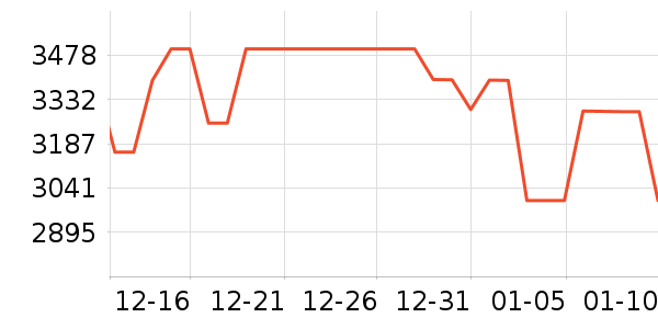 С�׿յ���ʷ�۸�