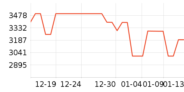 С�׿յ���ʷ�۸�