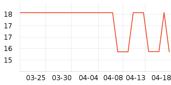 ����ũ������ʷ�۸�