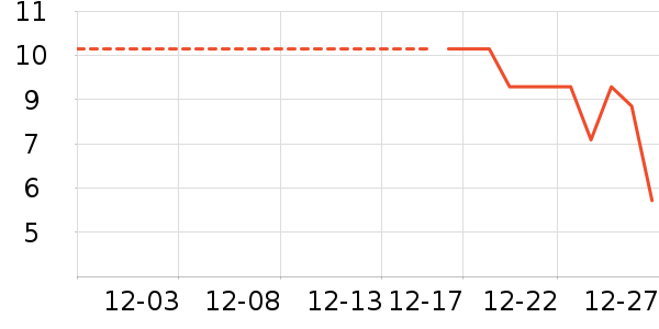 ����Ʒ�Ƴ�������������ʷ�۸�