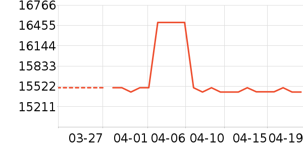 ��ά������ʷ�۸�