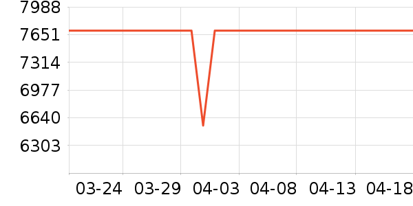 ƻ���ʼǱ�������ʷ�۸�