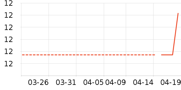 �̱��ñ���������ʷ�۸�