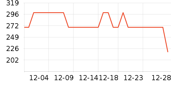 С������/������ʷ�۸�