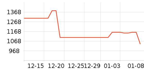 �ָ߻�ľ/ƴ����ʷ�۸�