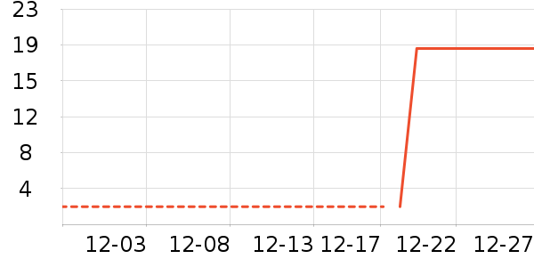 �Ȳ��Ȳ�����������ʷ�۸�