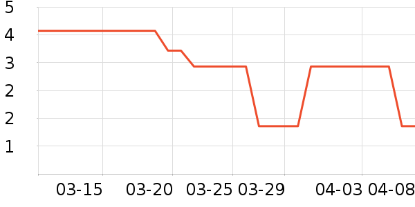 ����Ʒ��ë��/������ʷ�۸�